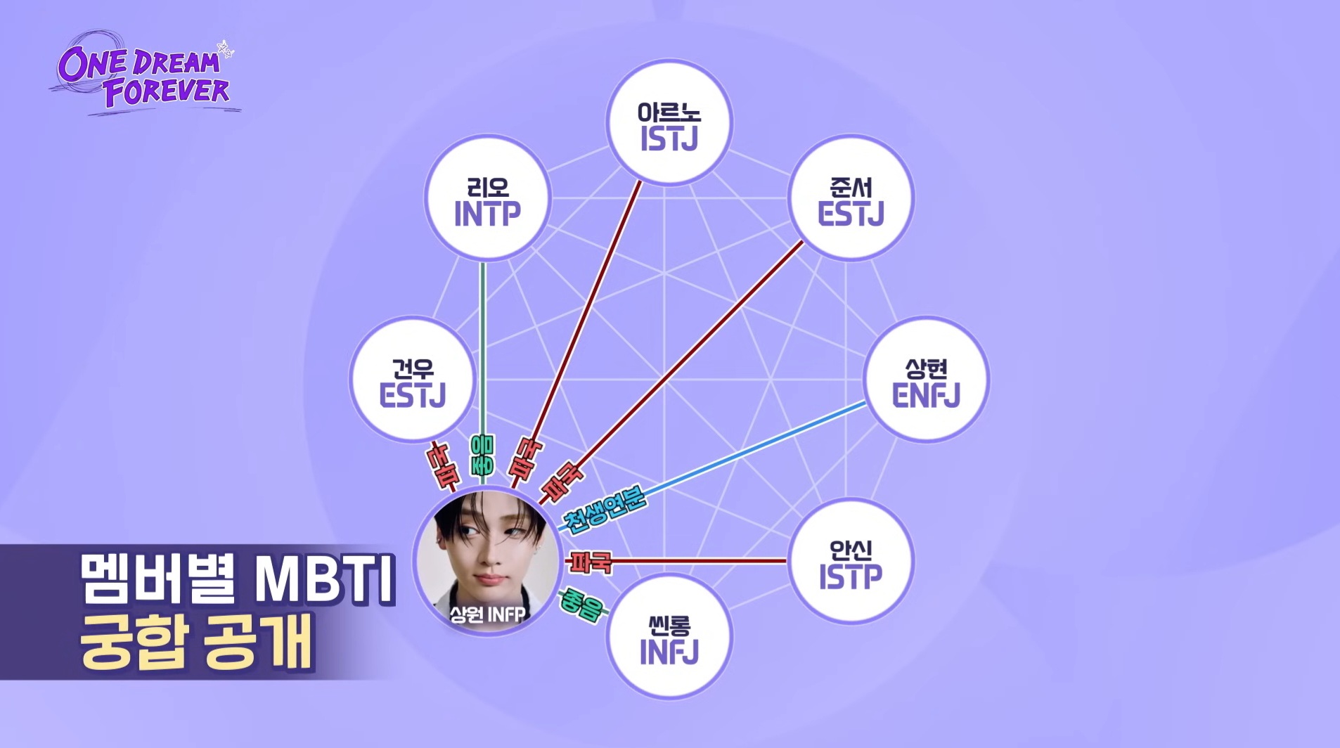 [잡담] 알디원 mbti 궁합표 | 인스티즈