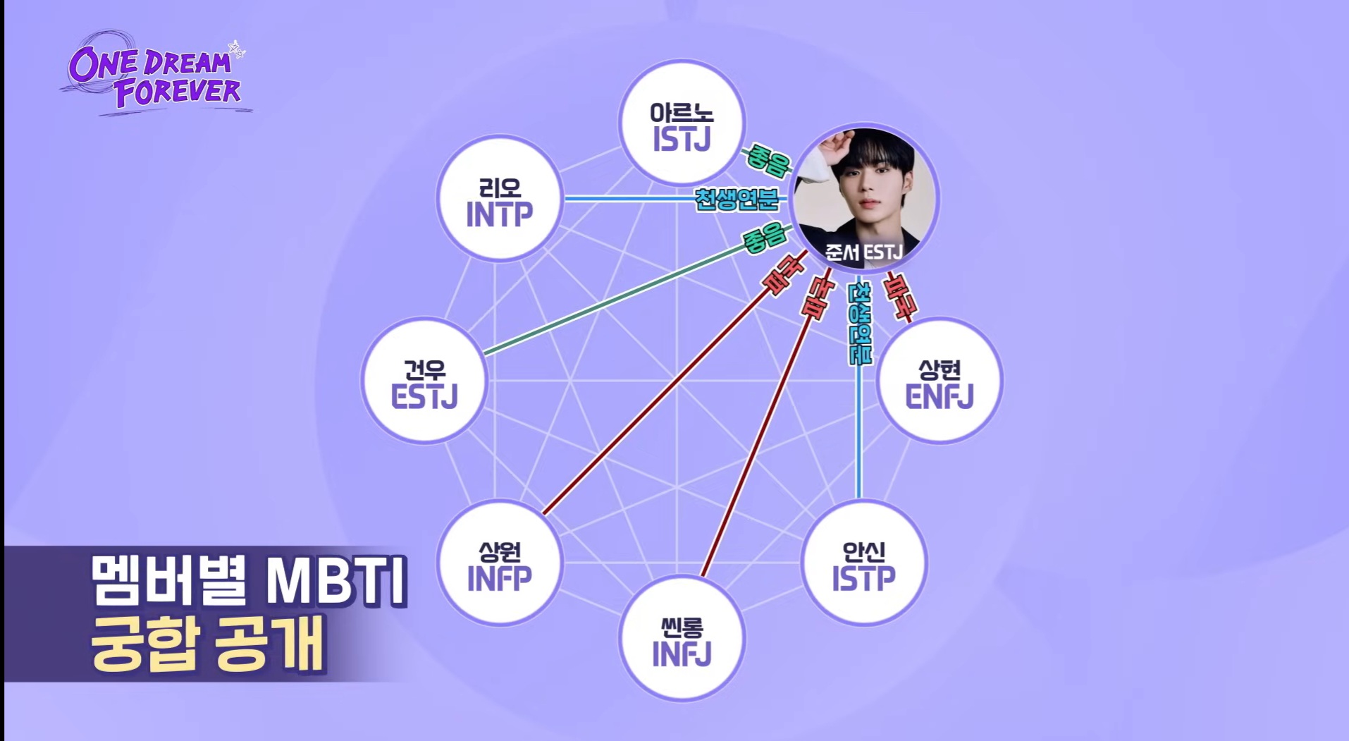 [잡담] 알디원 mbti 궁합표 | 인스티즈