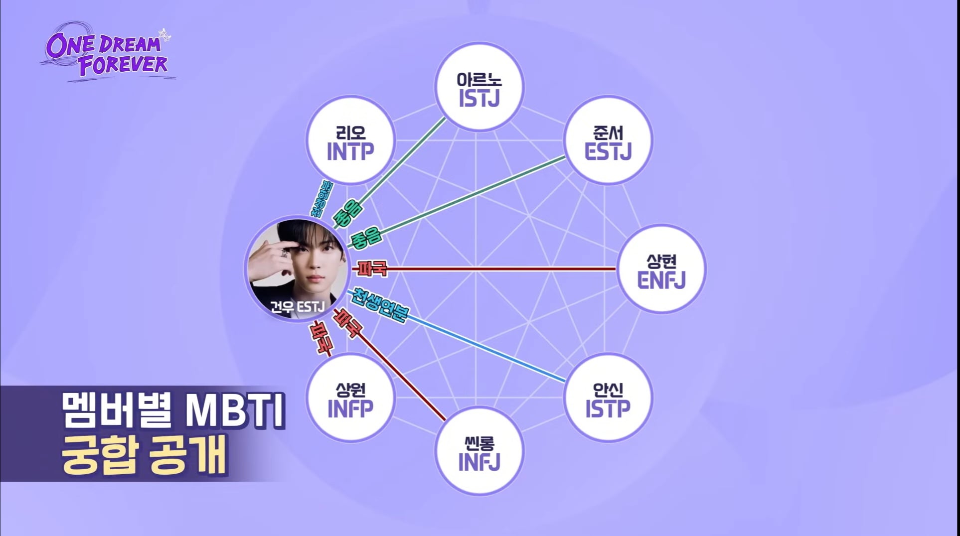 [잡담] 알디원 mbti 궁합표 | 인스티즈