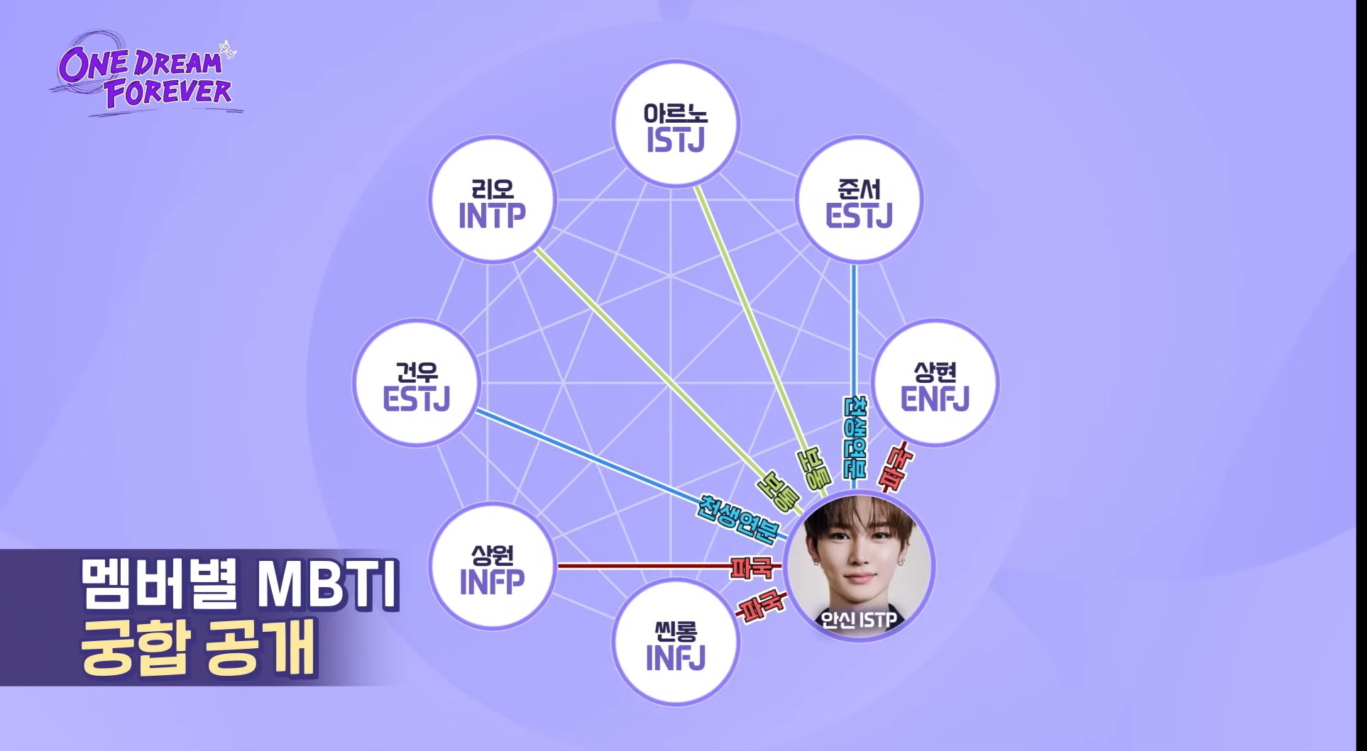 [잡담] 알디원 mbti 궁합표 | 인스티즈