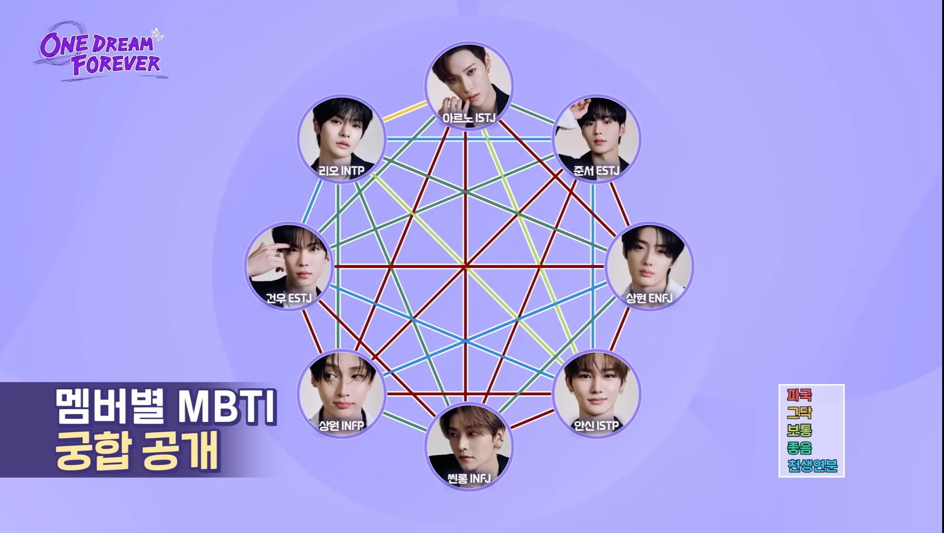 [잡담] 알디원 mbti 궁합표 | 인스티즈