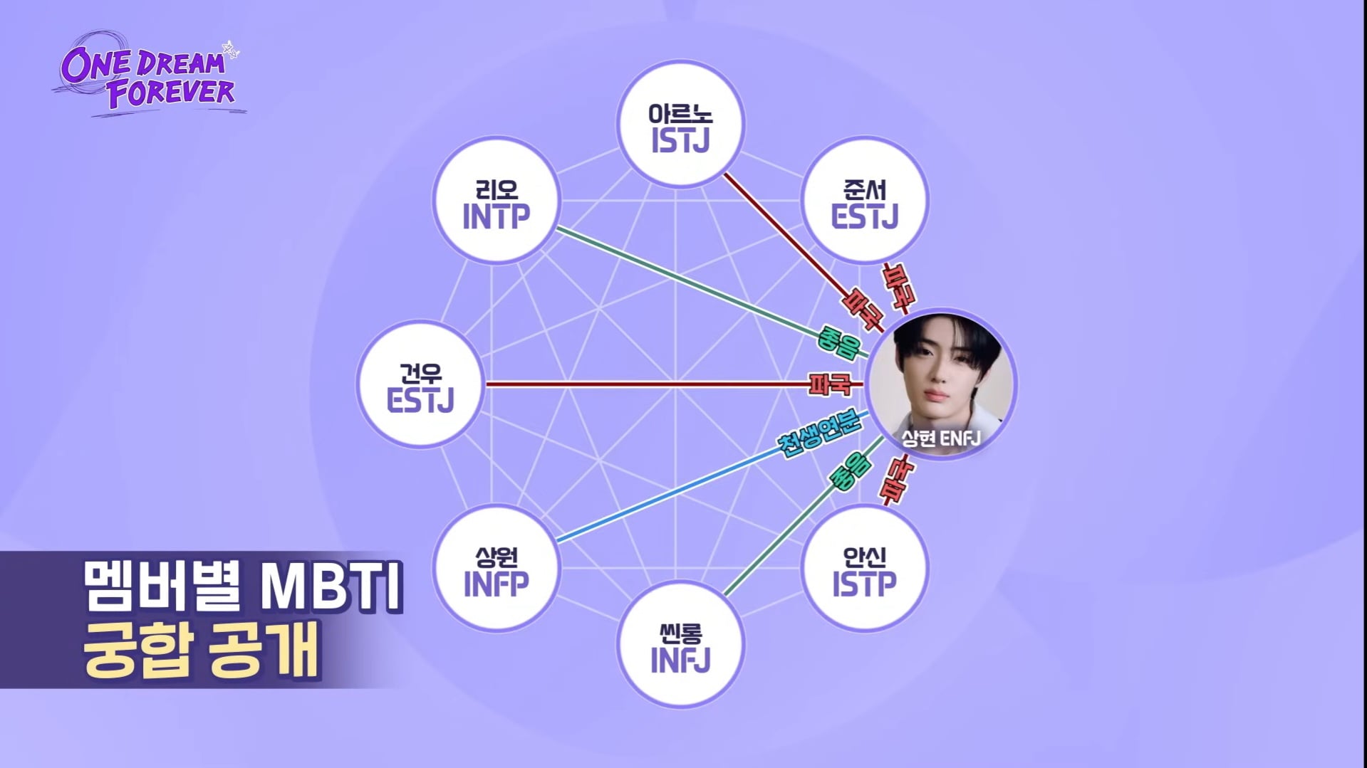 [잡담] 알디원 mbti 궁합표 | 인스티즈