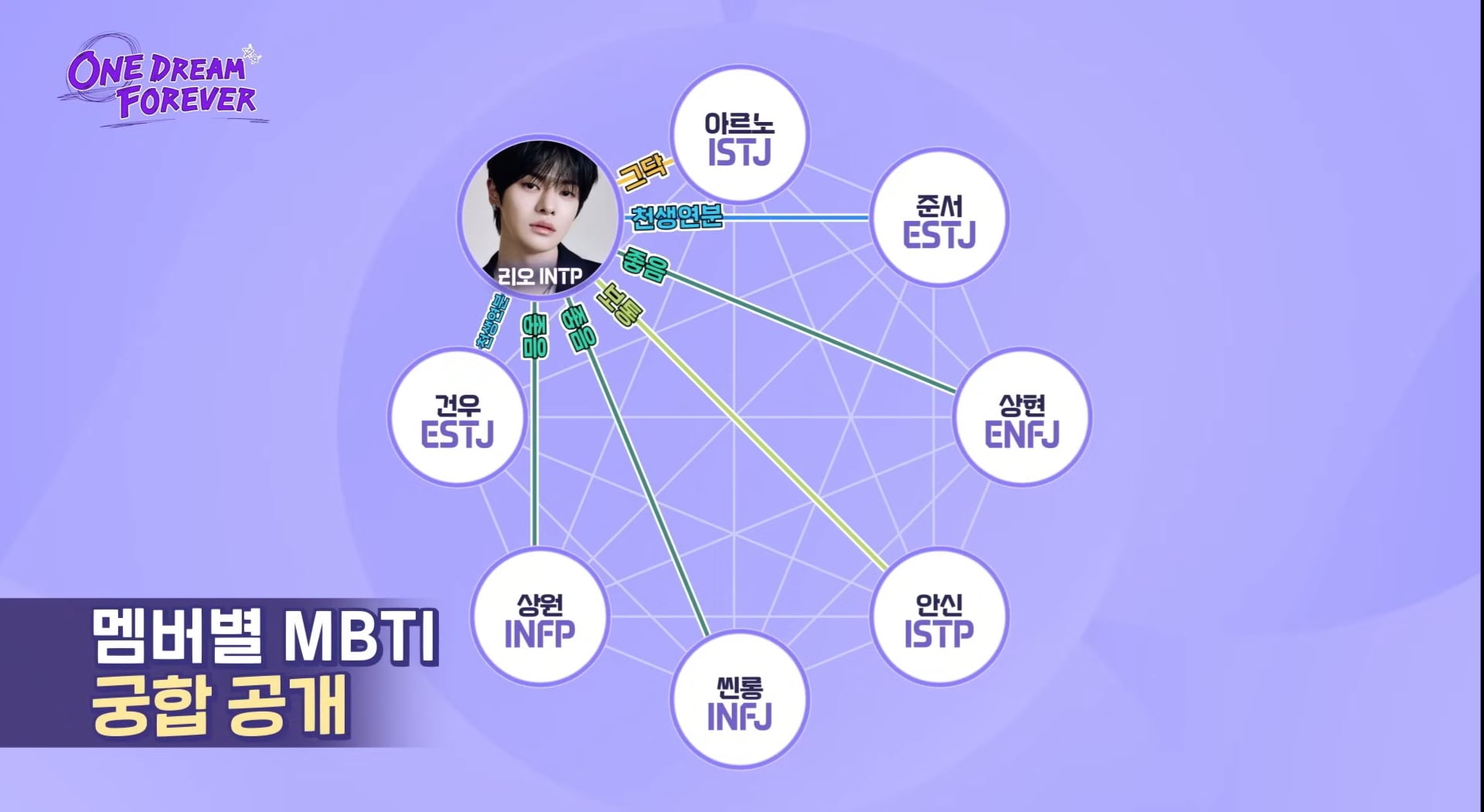 [잡담] 알디원 mbti 궁합표 | 인스티즈