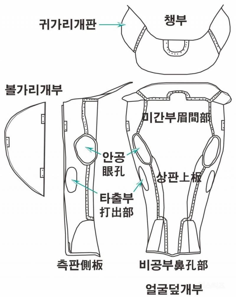경주 황남동 1호 신라장수 풀세트 발굴 | 인스티즈