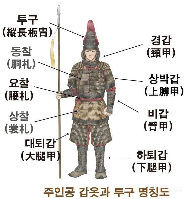 경주 황남동 1호 신라장수 풀세트 발굴 | 인스티즈