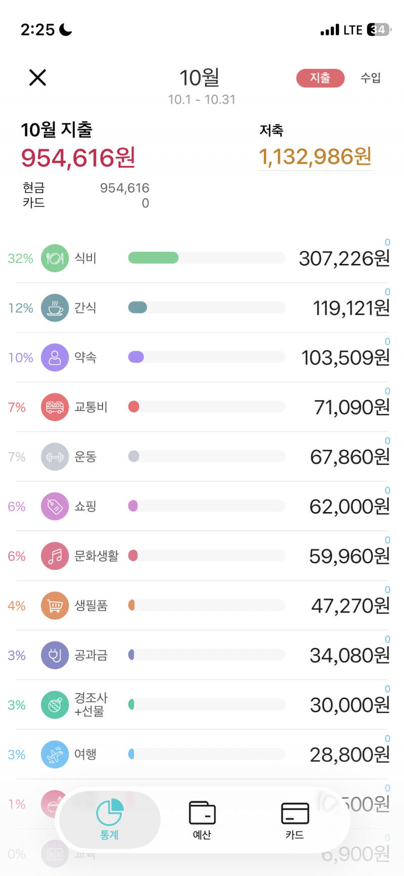 [잡담] 대체 다들 돈 어떻게 그렇게 적게 써??? | 인스티즈