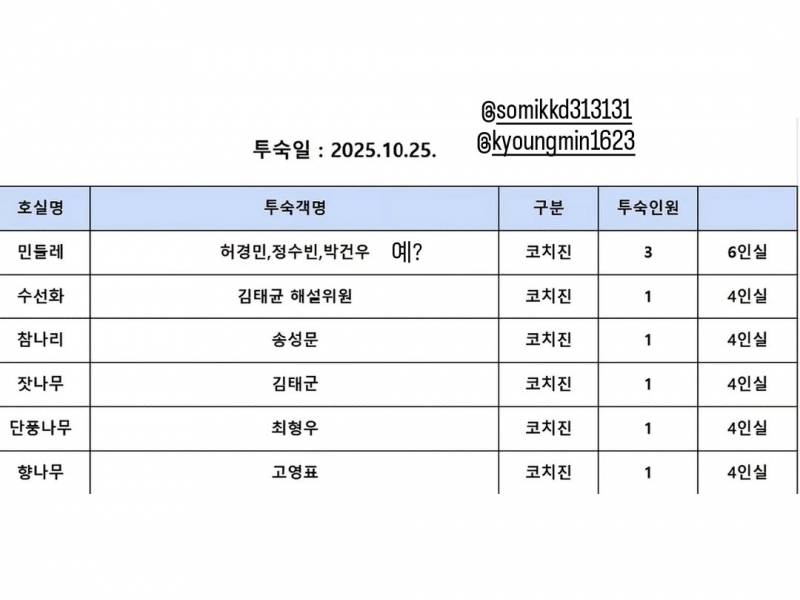 [잡담] 누가봐도 노린 룸메선정 | 인스티즈
