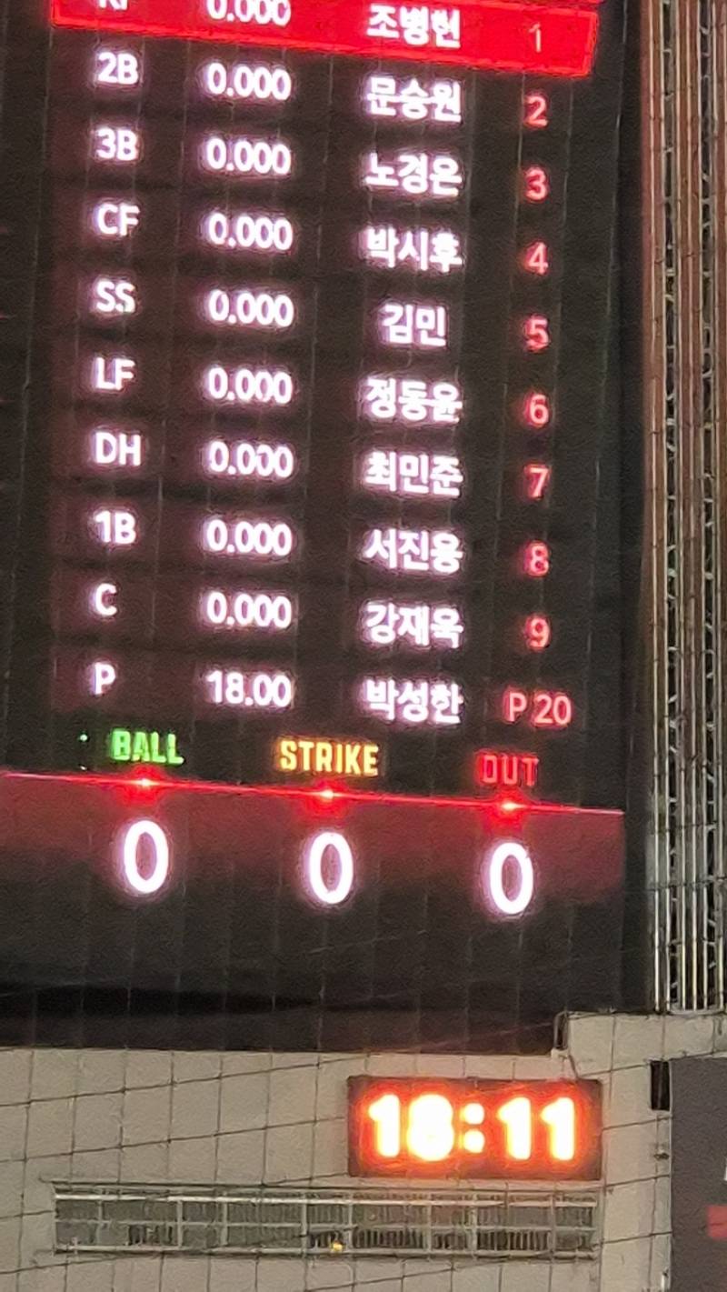 [잡담] 예?박성한 평자18이요? 평자가 홈런맞은 마음을 대변하나요? | 인스티즈