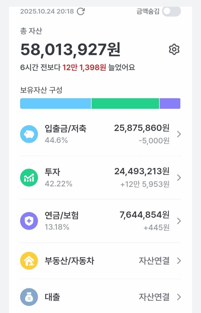 [잡담] 98들아 자기 모은돈 공개하자 | 인스티즈