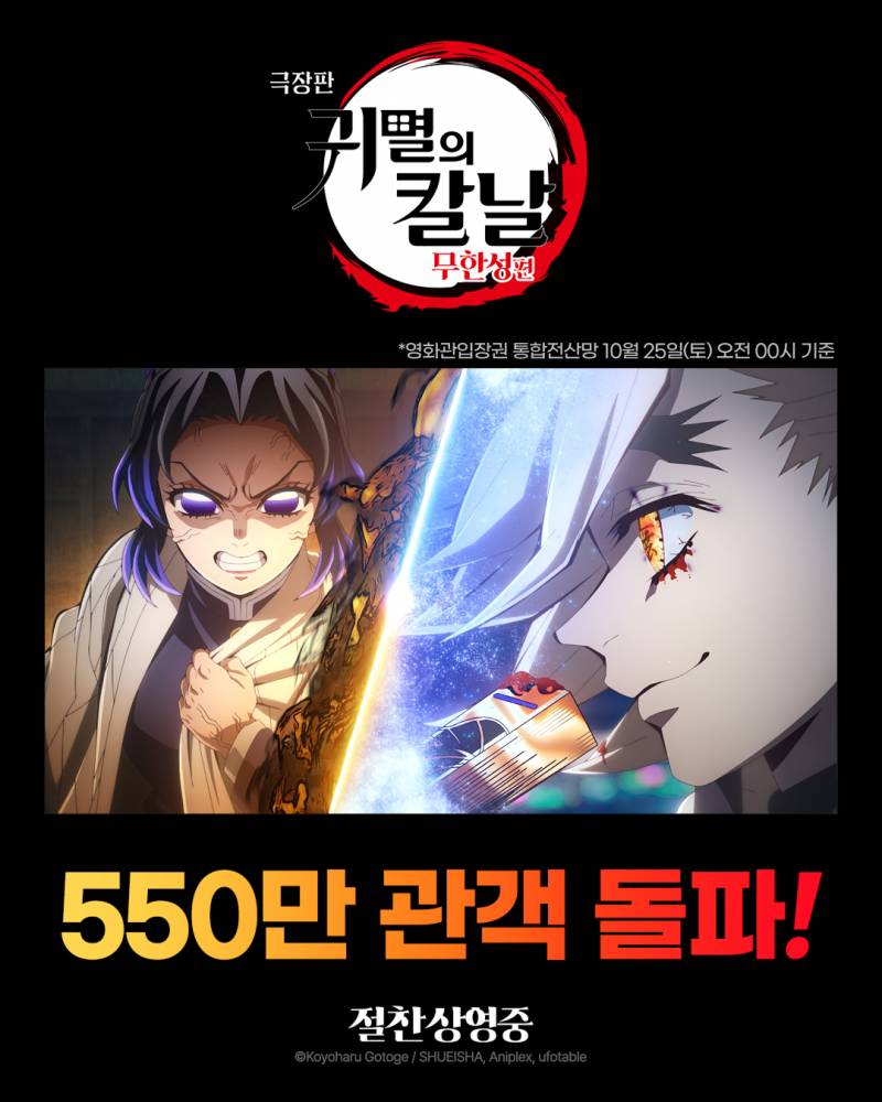 [잡담] 귀멸의 칼날 극장판 무한성 1부 00시 기준 550만 돌파 | 인스티즈