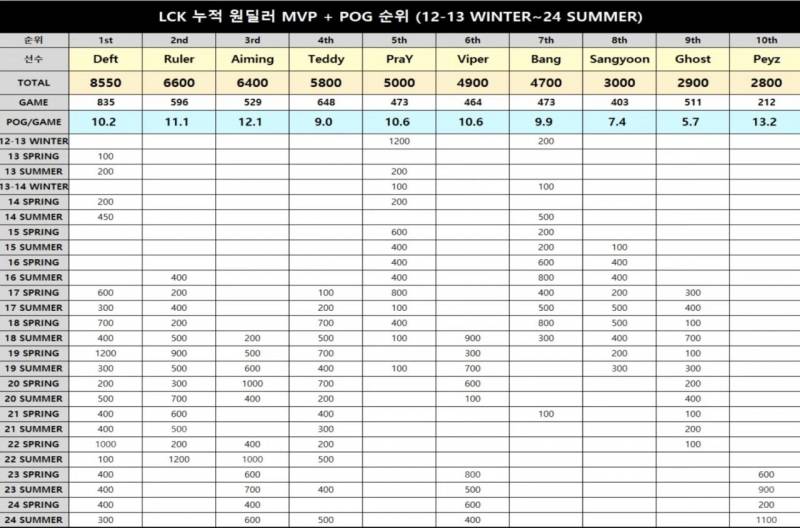 [잡담] 왜 피오지에 집착하겠어 | 인스티즈