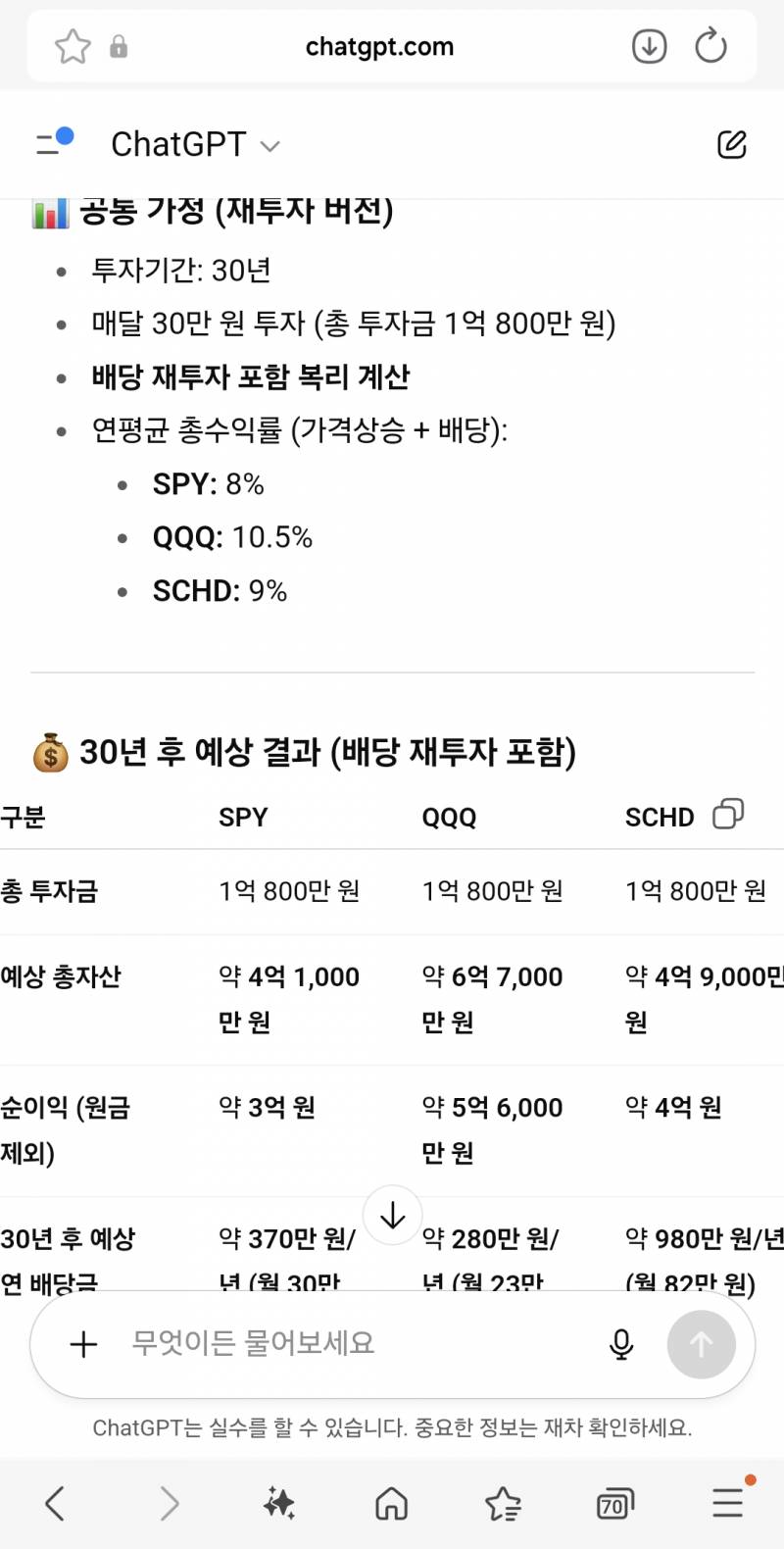 [잡담] 이래도 SCHD 메리트 없을까 30년 보고있어 | 인스티즈