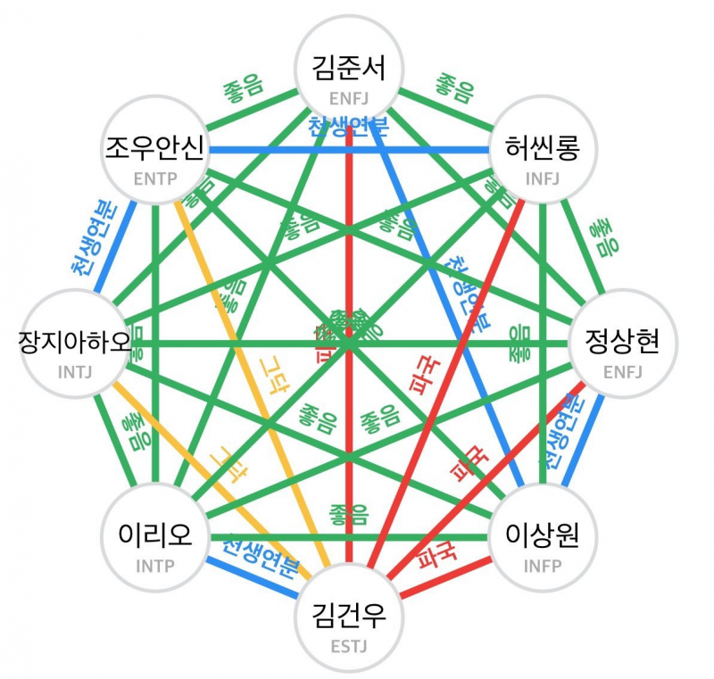 MBTI S 비율 많아졌다는 알파드라이브원 | 인스티즈