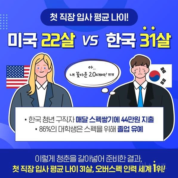 대한민국 청년 첫 평균 취업나이 31살 | 인스티즈