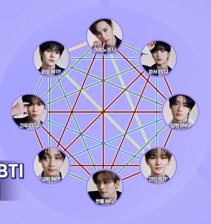 MBTI S 비율 많아졌다는 알파드라이브원 | 인스티즈