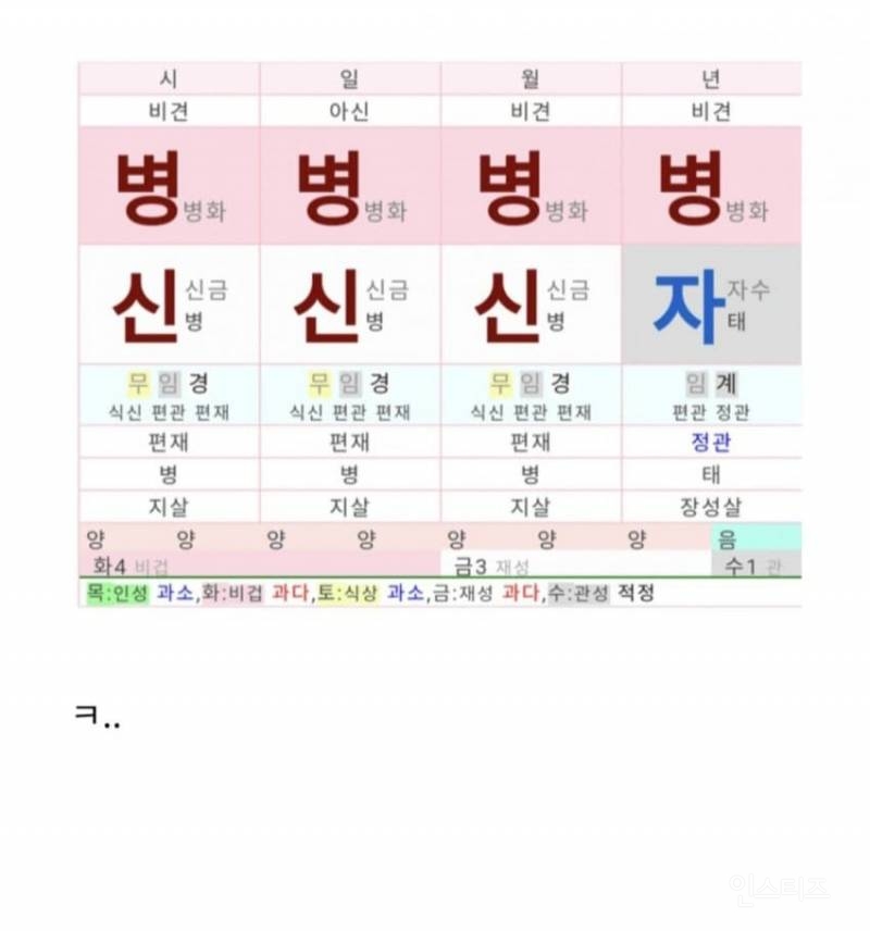 사주 조회해봤는데 괜히 욕먹은 기분인 사람.jpg | 인스티즈