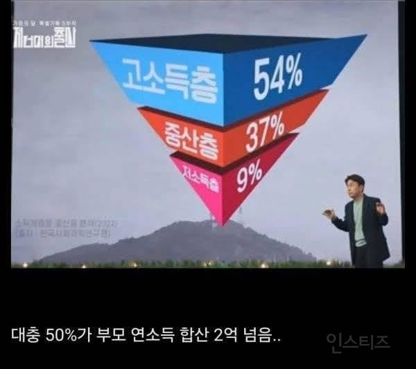 요즘 애기들 부모님 재정상태 | 인스티즈