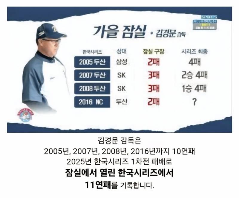 [잡담] 김경문도 대단하네 | 인스티즈