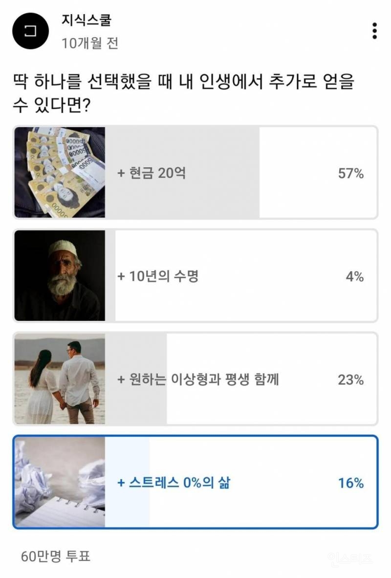 60만명이 투표한 20억 받기 vs 수명 10년 연장 | 인스티즈