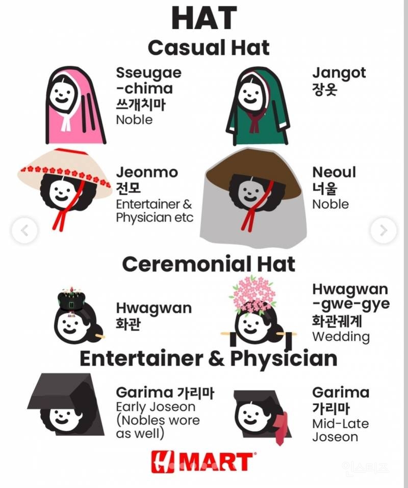 조선시대 다양한 모자들과 헤어스타일 소개하는 h마트,jpg | 인스티즈