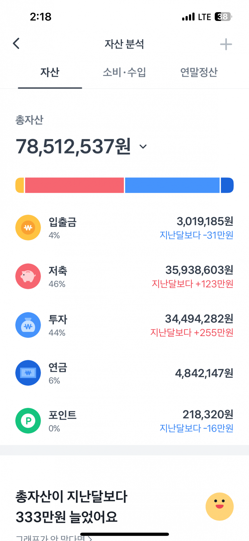 [잡담] 28살들아 자산 얼마야 | 인스티즈