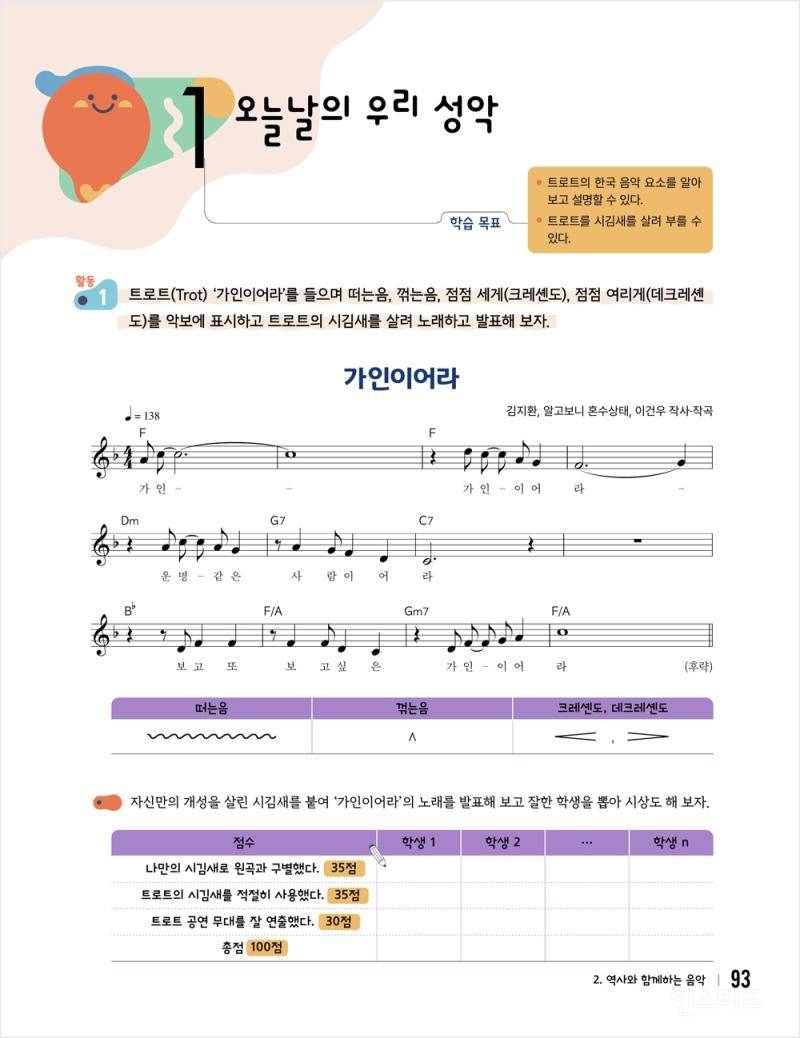 [단독] 송가인 노래 '가인이어라' 음악 교과서에 실렸다… '트로트(Trot)' 명칭도 첫 공식 등재 | 인스티즈
