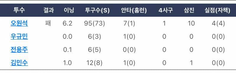 [정리글] 내가 인티에서 본 올해 한화 관련 사건 모음 | 인스티즈