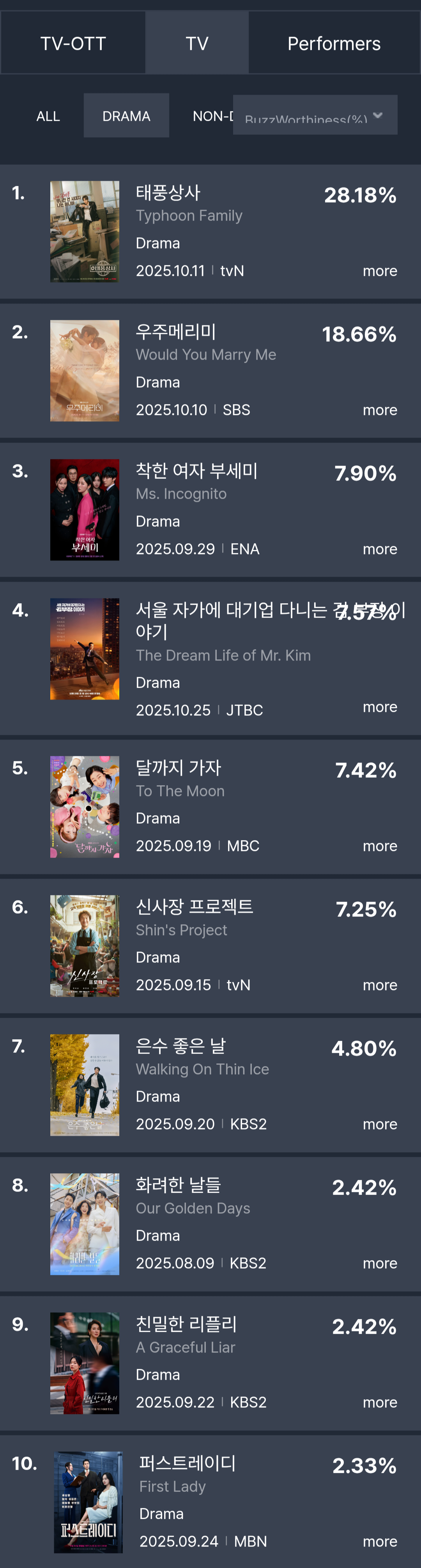 [정보/소식] 10월 4주차 화제성 표 | 인스티즈