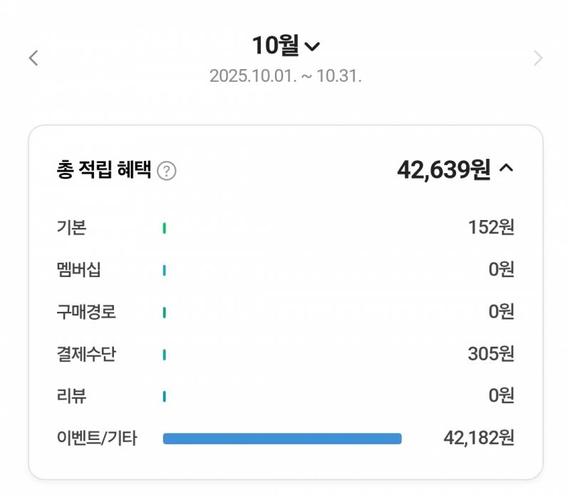 [잡담] 달에 65000원 버는 마이비할 사람💸 | 인스티즈