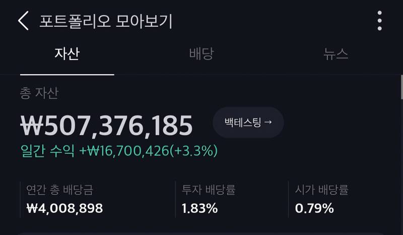 [잡담] 주식으로 돈버니깐 더 일하기싫어 | 인스티즈