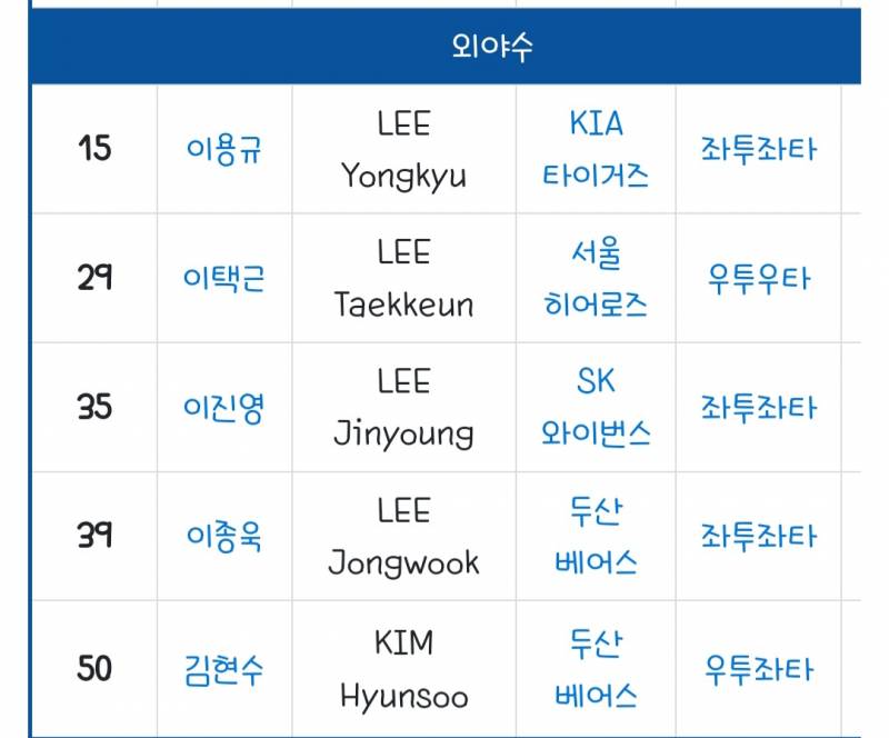[잡담] 베올은 엔트리를 보다시피 김경문이 선수들한테 묻어간게 맞음 | 인스티즈