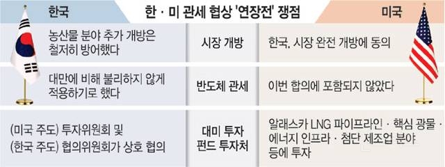 한미 관세협상 연장전...서로 하는말이 다르다 | 인스티즈