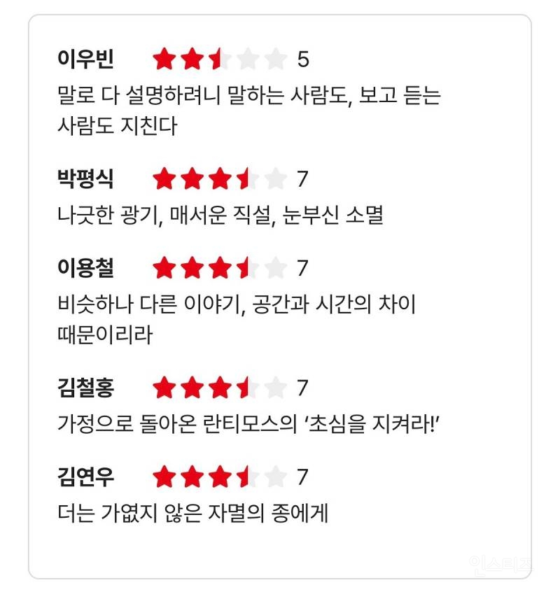 부고니아 씨네21 별점.jpg | 인스티즈