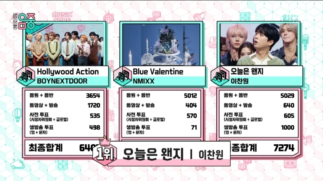 [정보/소식] 음악중심 11월 1주 1위 이찬원 | 인스티즈