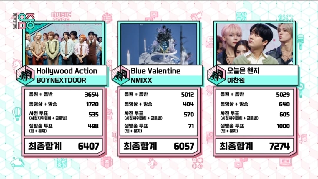 [정보/소식] 음악중심 11월 1주 1위 이찬원 | 인스티즈