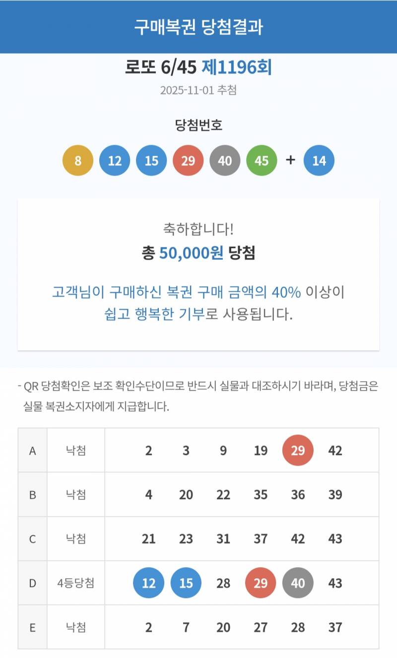 [잡담] 오 로또 4등 됨 | 인스티즈