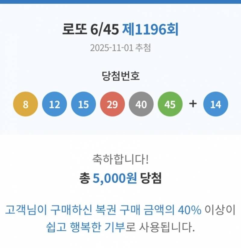 [잡담] 꿈 꿔서 로또 샀는데 당첨 됐다 | 인스티즈