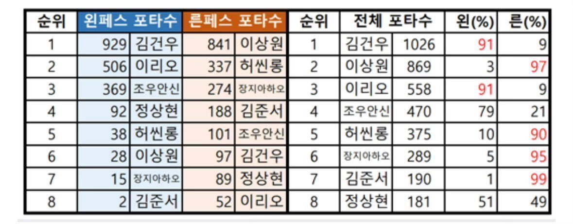 ㄱ [잡담] 와 근데 알디원페스 른판 엄청 쏠리긴했다 | 인스티즈