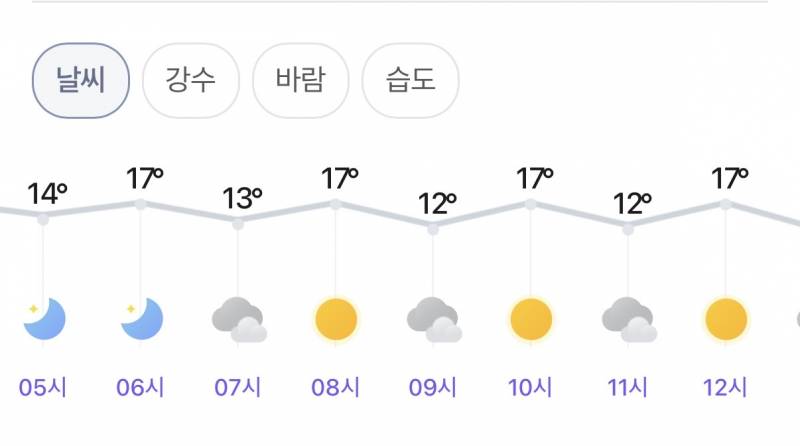 [잡담] 날씨.. 오류겠지..? | 인스티즈