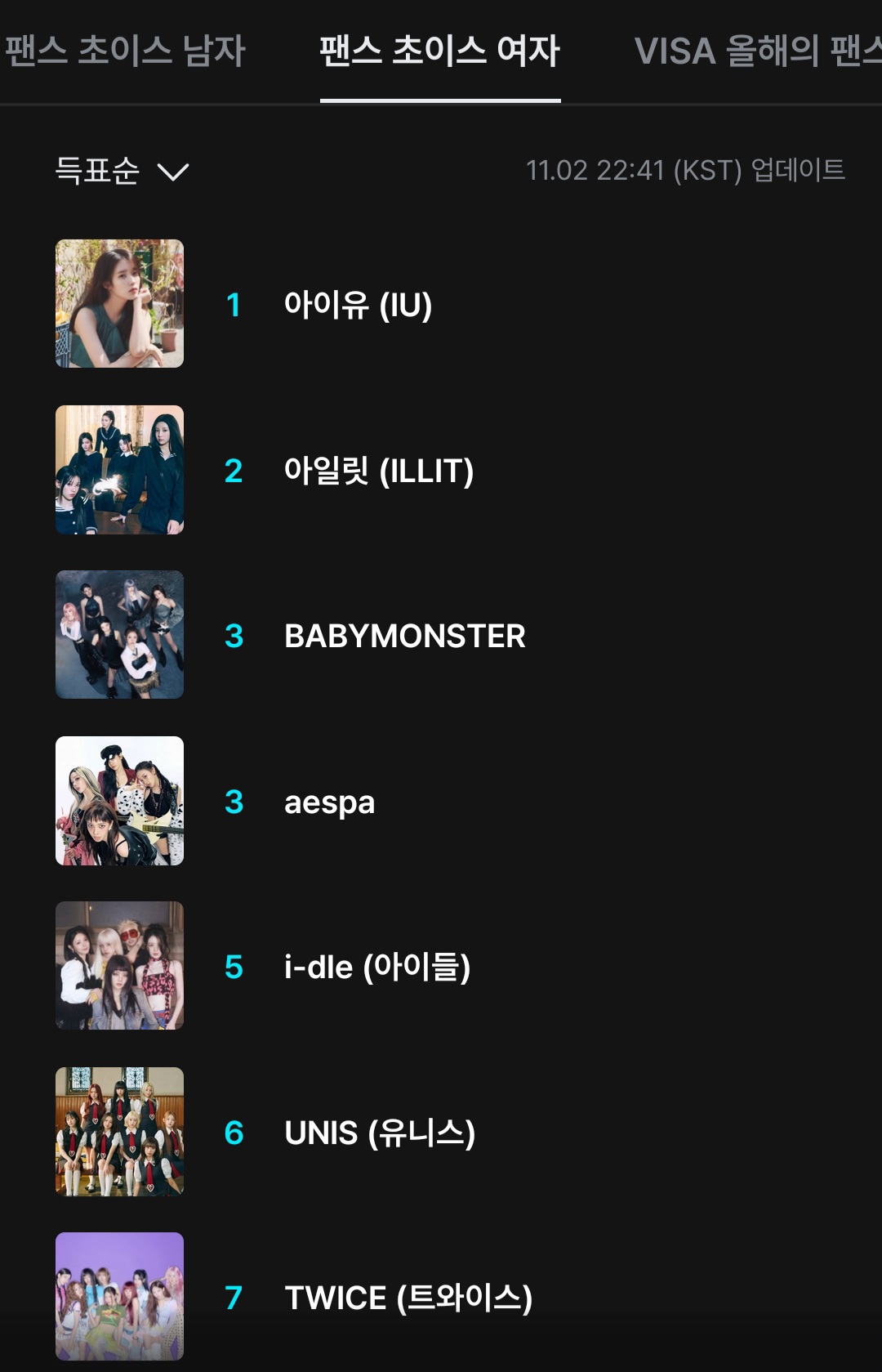 [잡담] 🎯2025 MAMA 팬스초이스 11월2일 10시43분 탑10 | 인스티즈