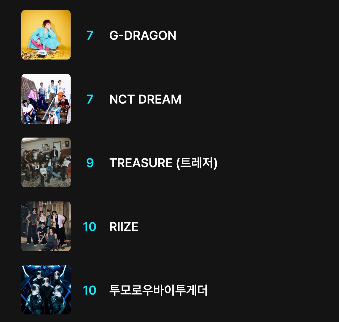 [잡담] 🎯2025 MAMA 팬스초이스 11월2일 10시43분 탑10 | 인스티즈
