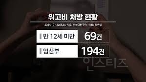 아무렇게나 처방되고있는 위고비 | 인스티즈