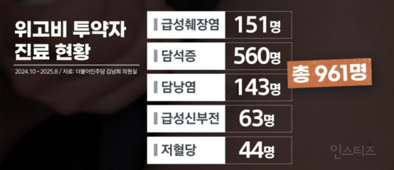 아무렇게나 처방되고있는 위고비 | 인스티즈