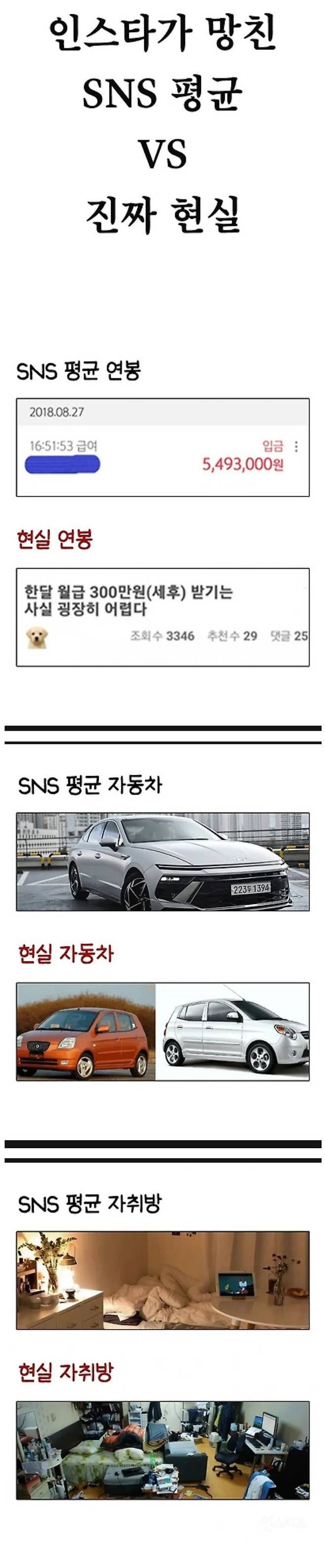 SNS가 망친 현실 평균치 | 인스티즈