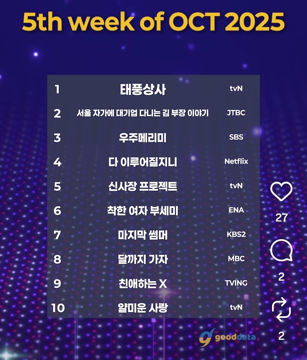 [잡담] 10월 5주차 화제성 1위 태풍상사 | 인스티즈