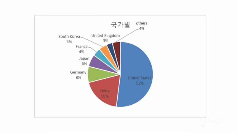 '2025년 베스트 글로벌 브랜드' 순위 발표ㄷㄷ.jpg | 인스티즈