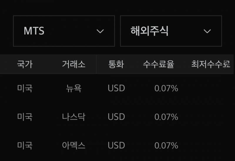 [잡담] 미래에셋으로 해외주식하는 익들아 질문있어 | 인스티즈