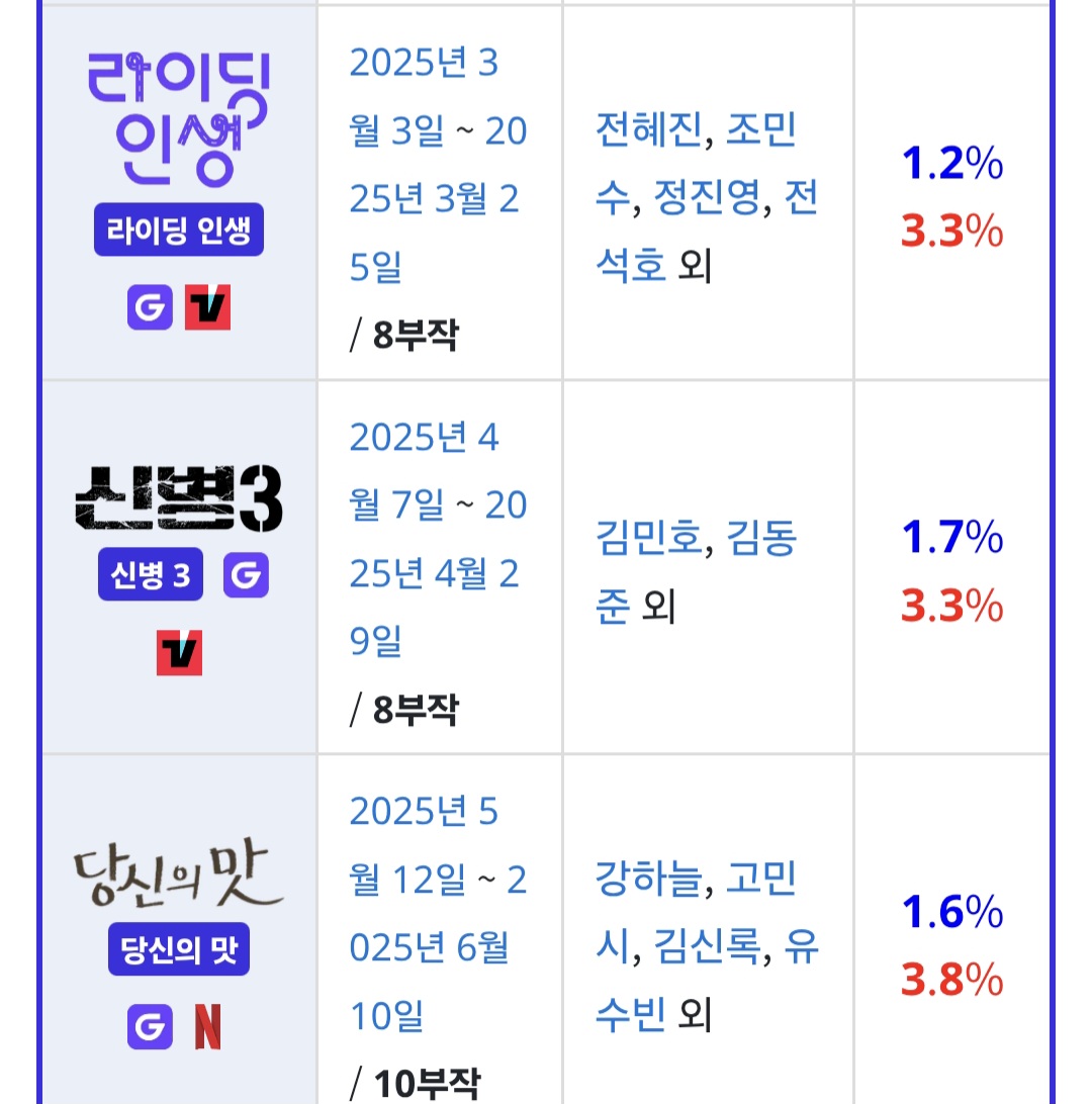 [마플] ENA나 MBC나 KBS나 | 인스티즈