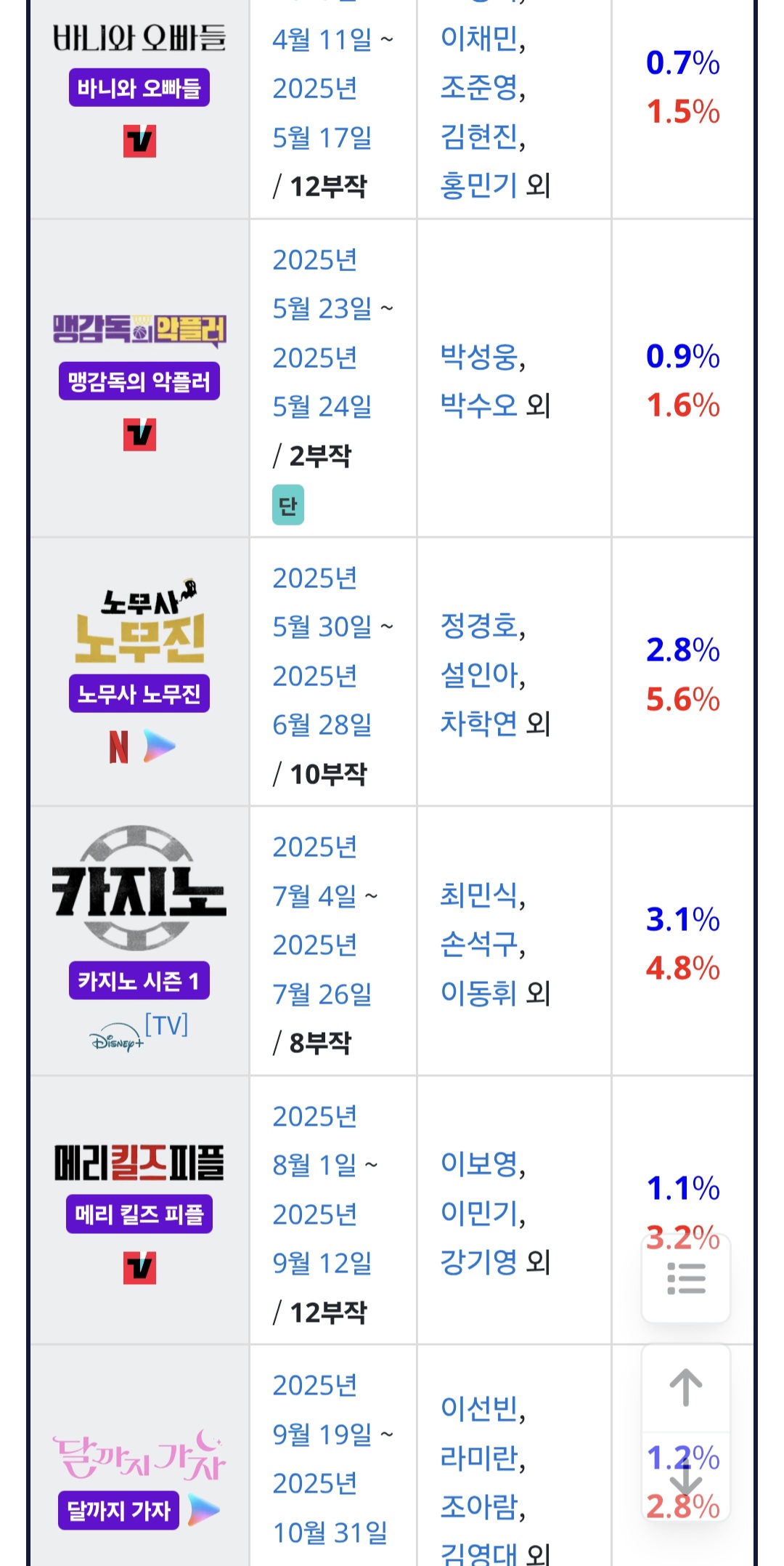 [마플] ENA나 MBC나 KBS나 | 인스티즈