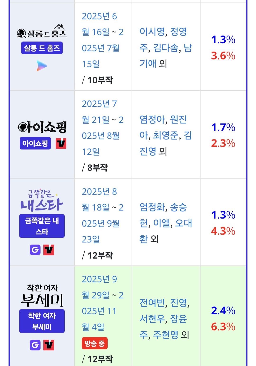 [마플] ENA나 MBC나 KBS나 | 인스티즈